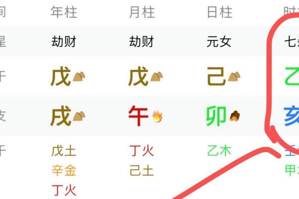 属虎人火命与相配命格的完美结合之道