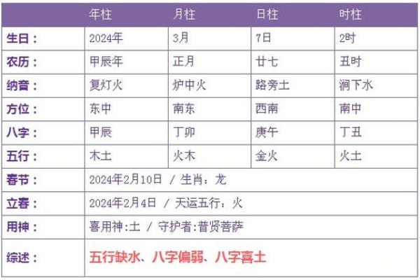 1990年7月3日出生者的命运解析与人生启示
