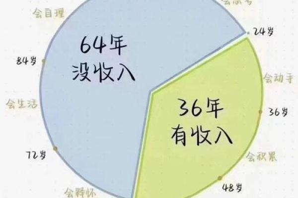富命不是贵命：人生价值与财富的真实辩证关系