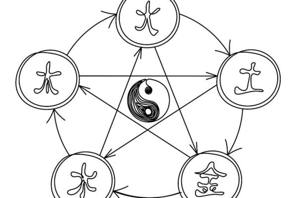 命理学解析：哪些命格最具财富运势？