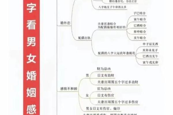 命格中破命的含义与影响：你了解吗？