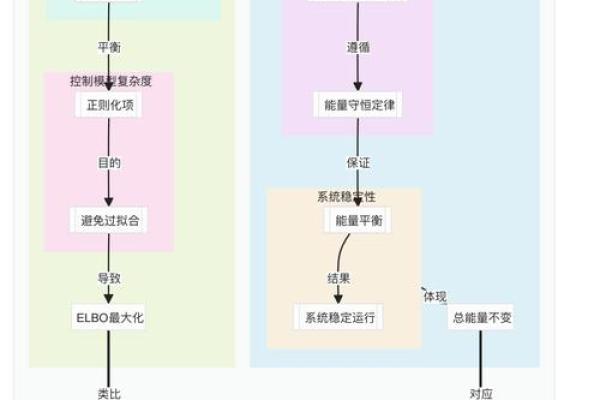 命主太旺之命：解读八字命理中的旺相与平衡之道