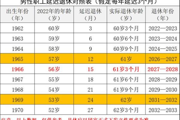 64年出生的人：命运与性格的奥秘解析