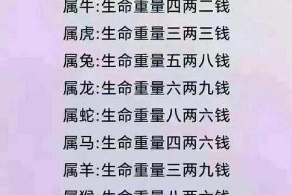 根据年份探寻命运：揭示不同年份的命理之道