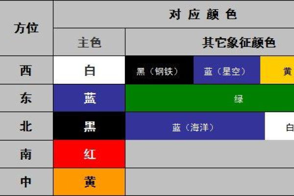 根据八字命理选择最适合的汽车颜色，提升运势与气场！