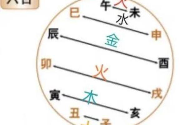 1982年出生：八字命理解析与人生启示