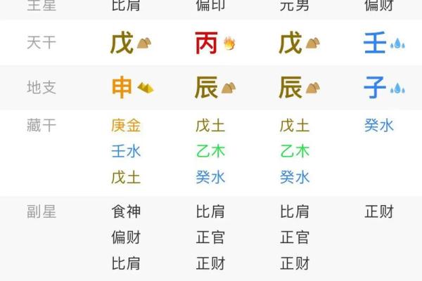 探秘命理：如何通过命理实现大富大贵的梦想！