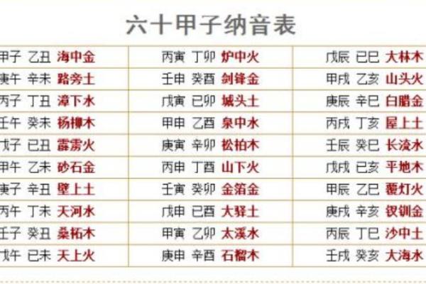 七月出生的人究竟是火命还是水命？深入解析命运奥秘！