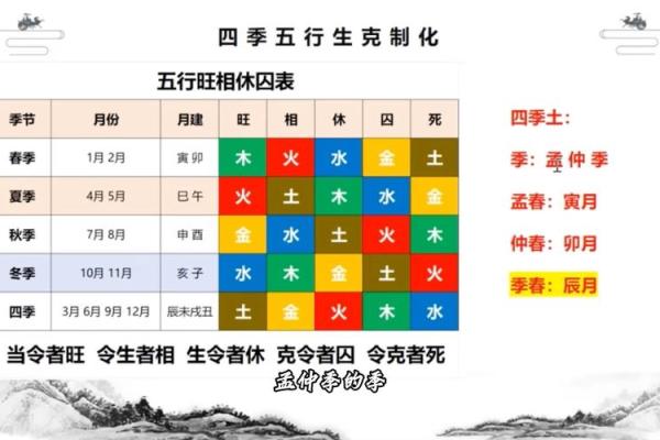 土命与水命的奥秘：探寻五行之中的命理智慧