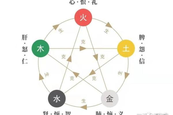 命中注定，哪些命格的人难以亲近？解读五行与性格的关系