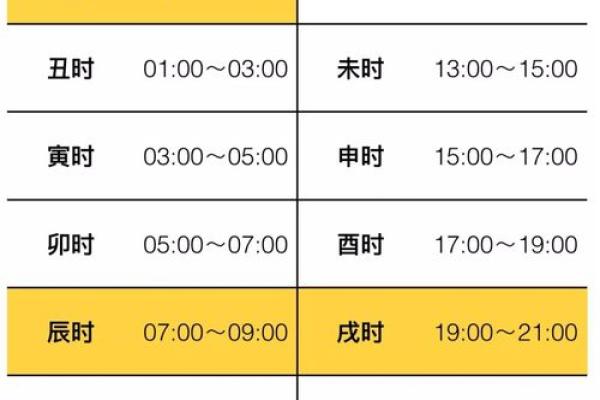 86年正月二十出生的人命理与生活走势分析