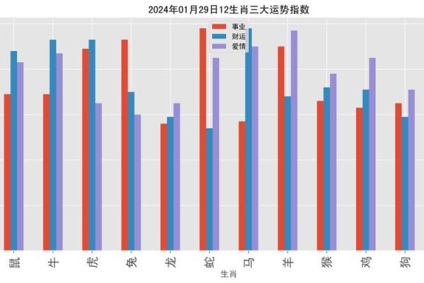 69年属什命？探秘1969年出生的命理与运势