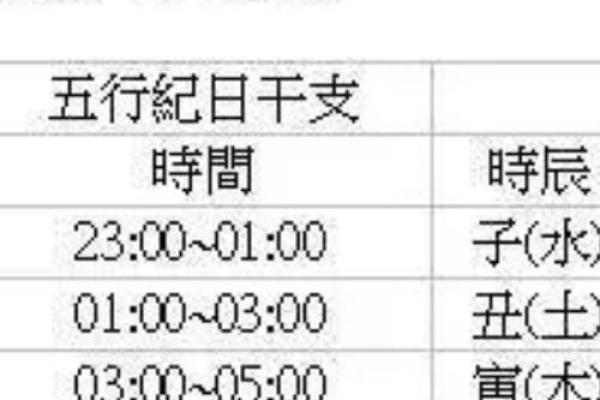 怎样通过生辰八字了解一个人的命运与性格