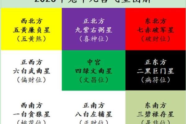 年命与仙命的区别：探寻命理学中的深层含义