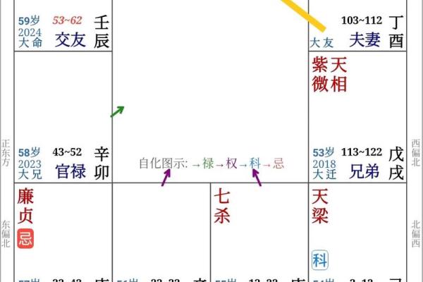 无根之命：解读命理学中的命格解析与人生启示