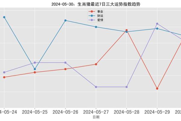 2019年猪年命理分析：猪命缺什么？如何改善运势？