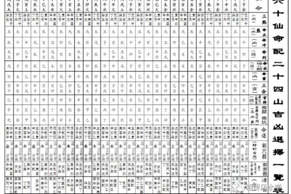 探索六十仙命:坐山忌命的深意与启示 探索六十仙命:坐山忌命的深意与启示