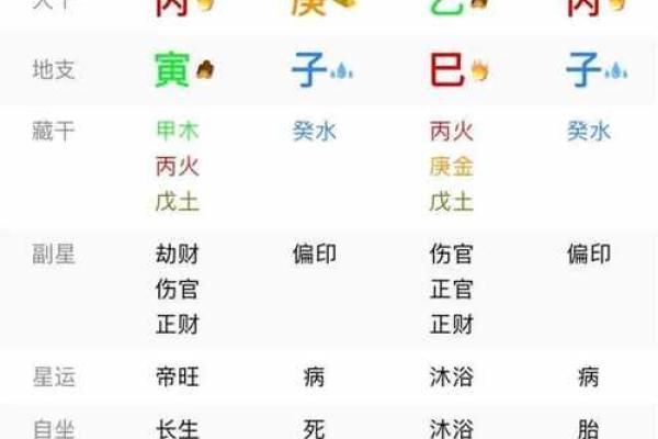 命理解析：如何从八字看你的儿女缘分与命运