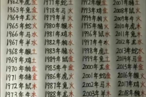 探索一九八零五行命格的奥秘与运势分析 探索一九八零五行命格的奥秘与运势分析