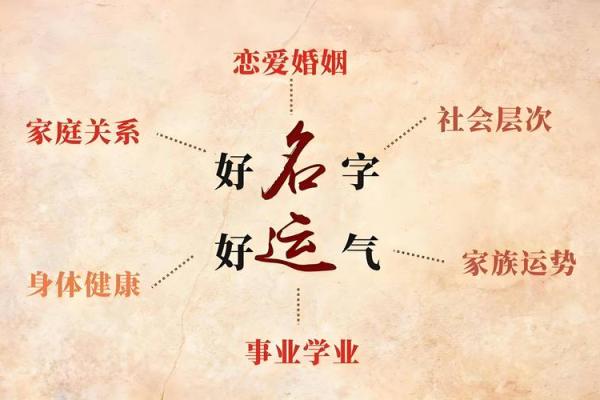 探索男命狼忌命格的深奥智慧与命理解读