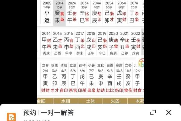 命理探秘：丁巳庚戌甲子的命理解析与人生智慧