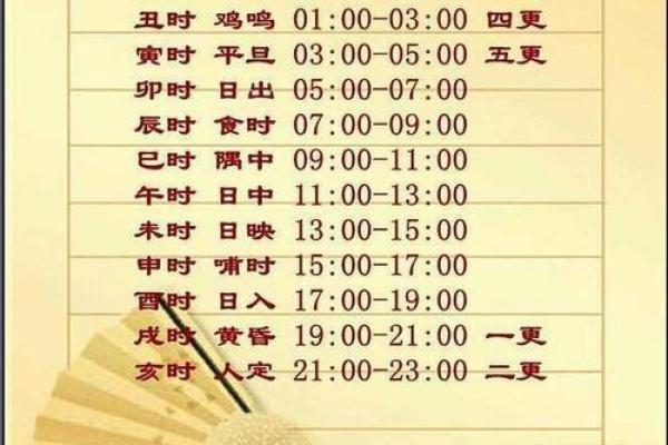 1979年酉时的命运与生活智慧探讨