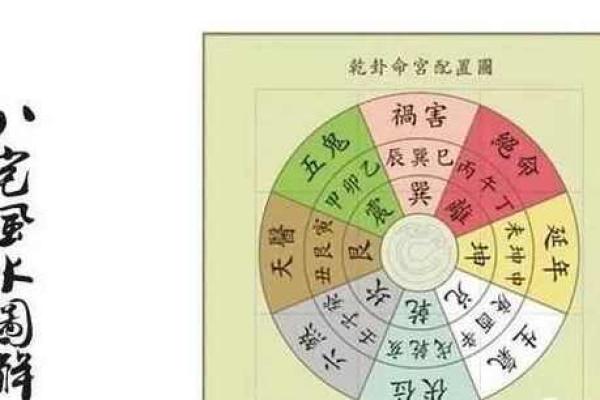 艮命东四命揭秘:探索风水与命理的奥秘 艮命东四命揭秘:探索风水与命理的奥秘