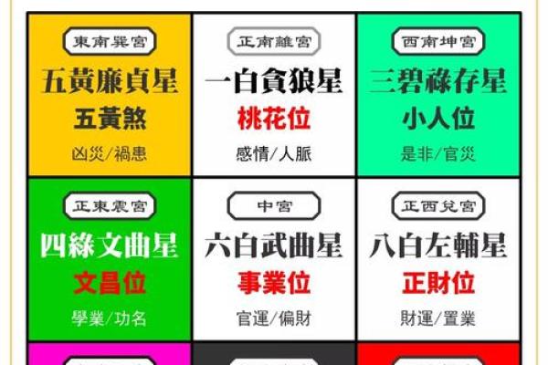 探索命理：癸未、癸亥、辛亥、丁酉的命运特征与人生启示