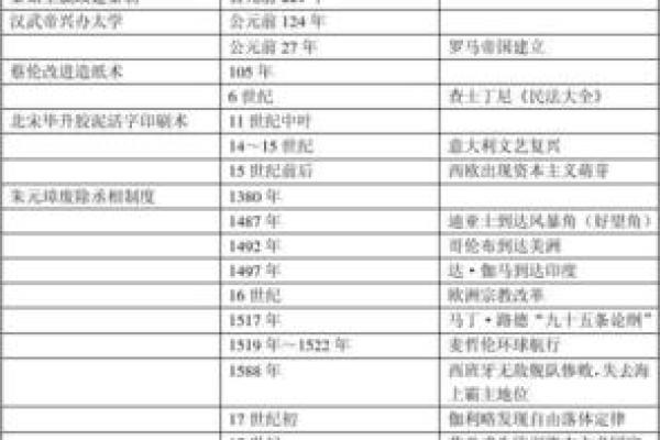 1087年:命运之年,历史的转折与变迁 1087年:命运之年,历史的转折与变迁