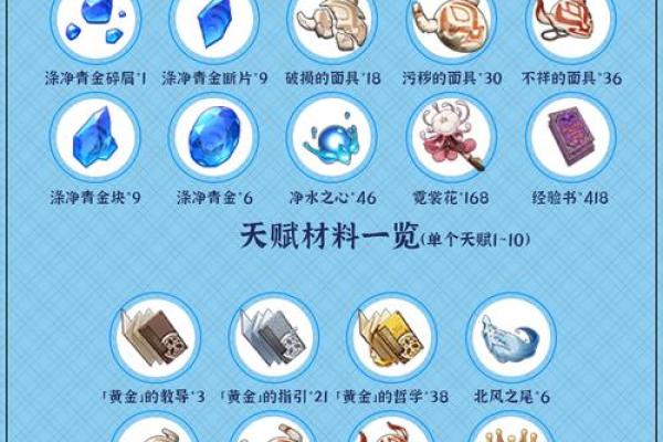 原神中一命五命的深意:角色成长与玩家策略的完美结合 原神中一命五命的深意:角色成长与玩家策略的完美结合