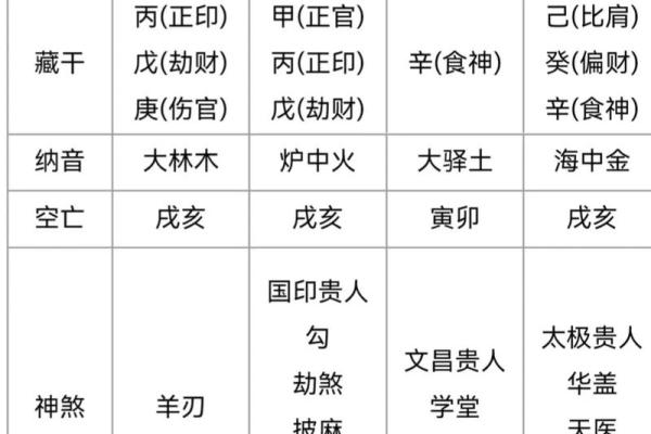 探寻华盖命的奥秘,揭开命格的神秘面纱 探寻华盖命的奥秘,揭开命格的神秘面纱