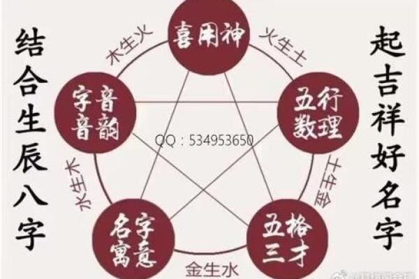 猴年生人命格分析：探索五行八字的奥秘与运势