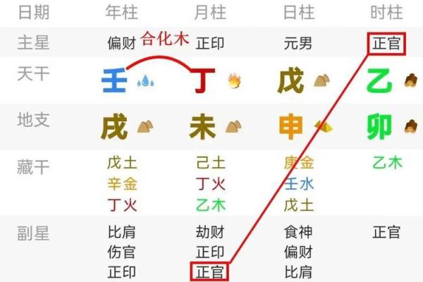 解读杂气格：男命与女命的命理奇观