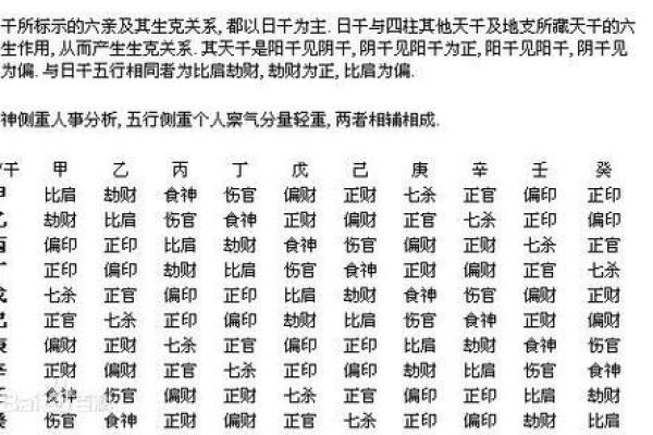 解读杂气格：男命与女命的命理奇观