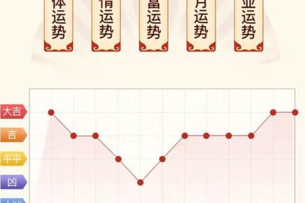 2023年虎年与不同命理的精彩交织：揭秘你的人生方向与选择