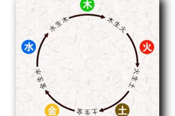 土命人如何通过五行相生提升自身运势与命格