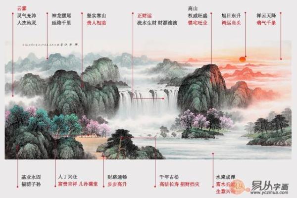 如何选择家居挂画:技巧与风水的完美结合 如何选择家居挂画:技巧与风水的完美结合