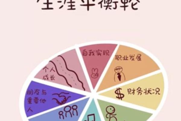 19911222：探索命运与生活的平衡之道