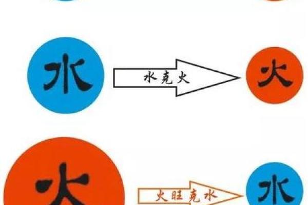 命理中的四个水命：探秘水的五行之谜与人生运势的奥秘