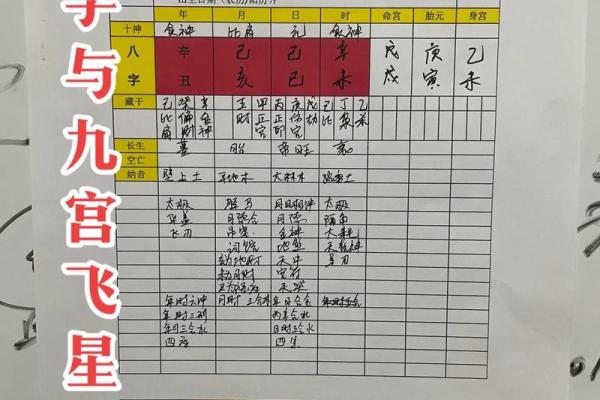 命理学与生活选择：如何运用八字助力人生决策