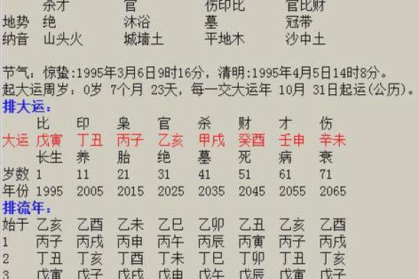 根据风水看每月出生者的命运与 财富运势解析