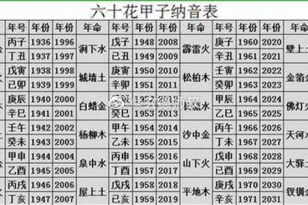 属鸡水命与火命的命理解析：洞悉人生之路的关键