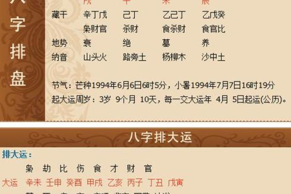 19921128:解析这一天出生者的命运与特点 19921128:解析这一天出生者的命运与特点