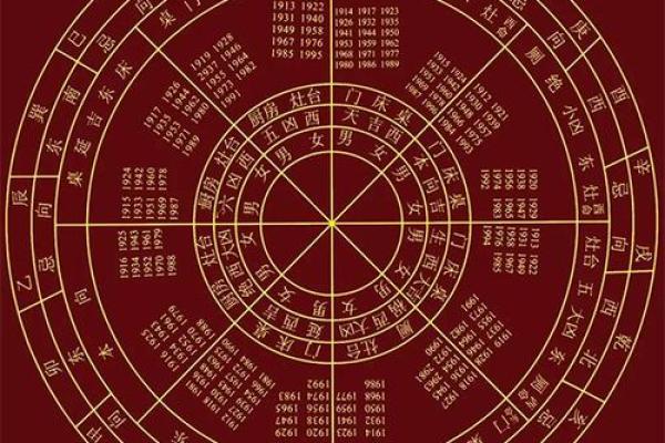 命带什么，适合学习易经的你值得一看！