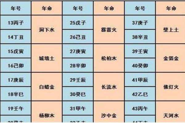 火命属相解析:探秘不同年份的火命特征与命运 火命属相解析:探秘不同年份的火命特征与命运