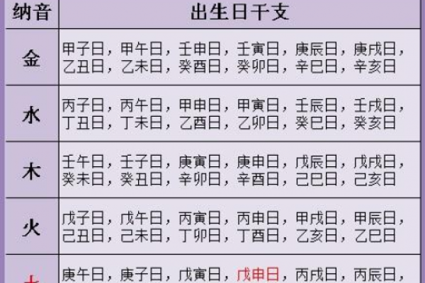 属金命者的最佳婚配：探寻属于你的命理姻缘之道