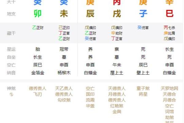 属金命者的最佳婚配:探寻属于你的命理姻缘之道 属金命者的最佳婚配:探寻属于你的命理姻缘之道