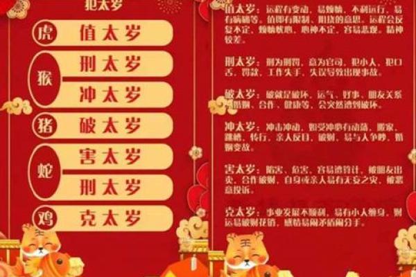 2022年属什么命？深入解析鼠年命理奥秘与人生机遇