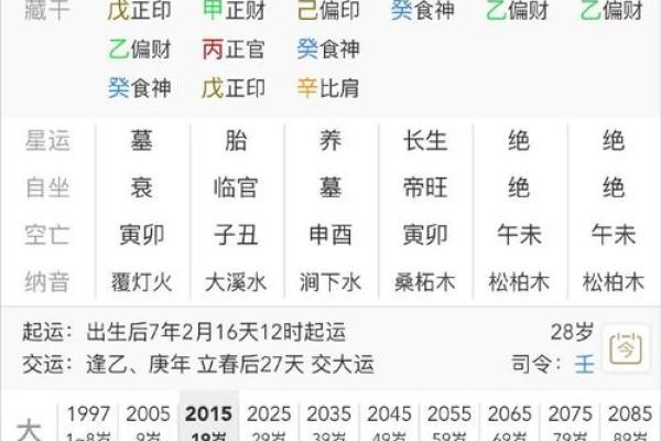 探索命理的奥秘：女命伤官见官的命理解析与人生启示
