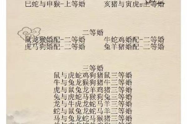 木命与最佳婚配属相详解,携手共建美满家庭! 木命与最佳婚配属相详解,携手共建美满家庭!